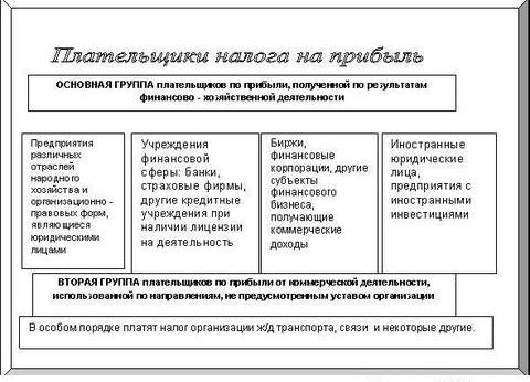 плательщики налога на прибыль