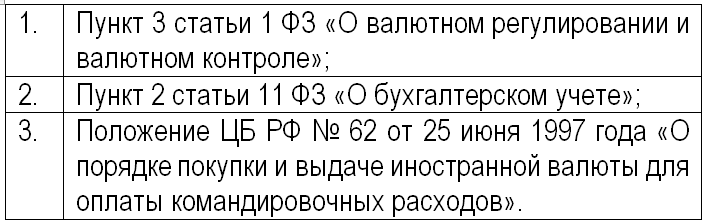 нормы законодательства по операциям с валютой