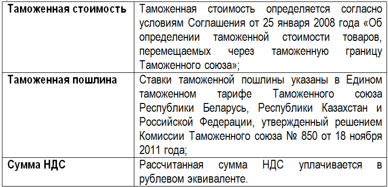 расчет НДС при импорте