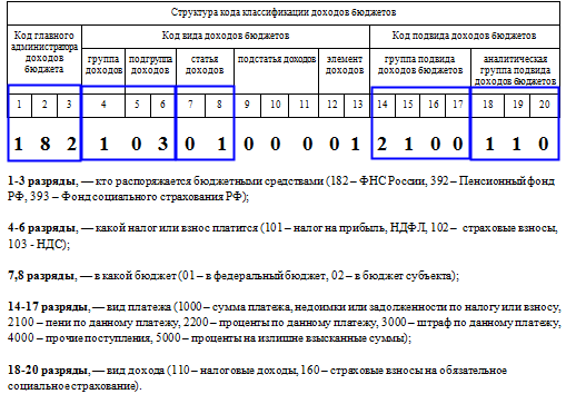 КБК НДС для юридических лиц 2017г.
