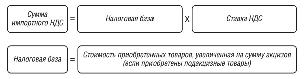 формула НДС по импорту