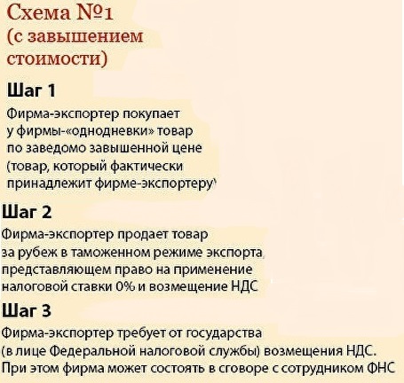 Мошенническая схема при экспорте с завышением стоимости Мошенническая схема при экспорте с завышением стоимости