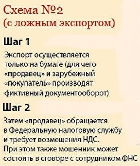 Мошенническая схема при экспорте с ложным экспортом Мошенническая схема при экспорте с ложным экспортом