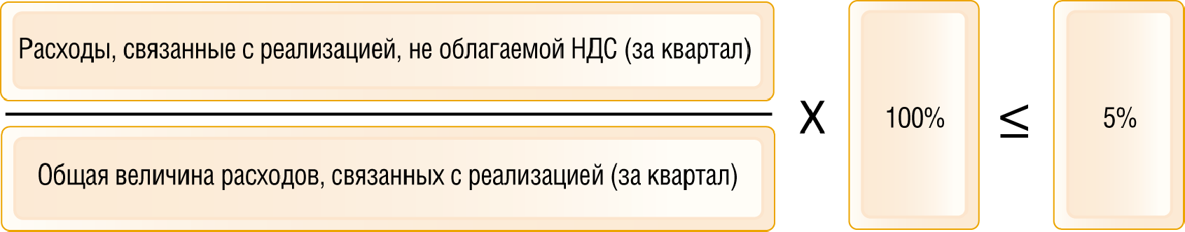Правило 5 процентов по НДС