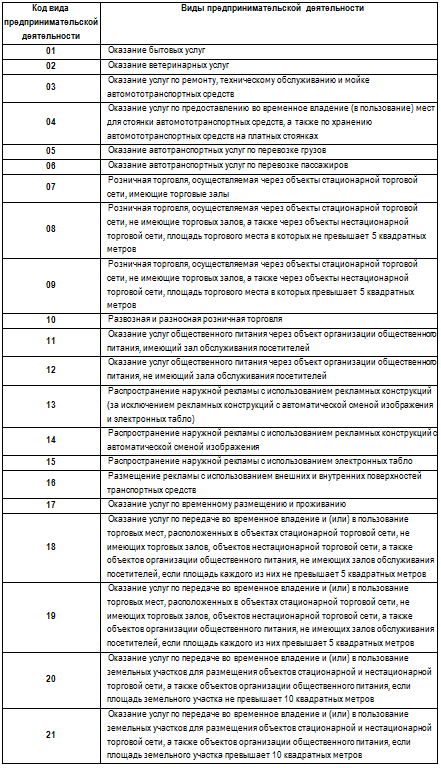 Код вида предпринимательской деятельности ЕНВД 2017