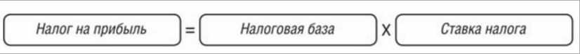 Обобщенная схема вычисления налога на прибыль