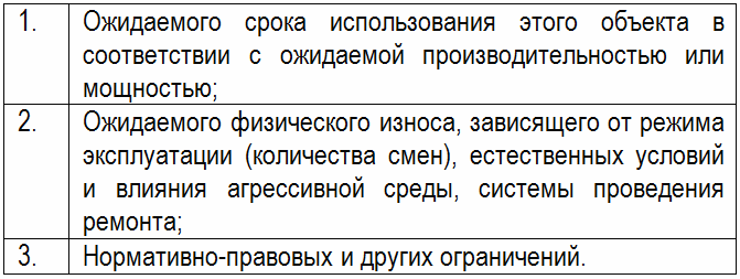 требования п. 20 ПБУ 6/01 