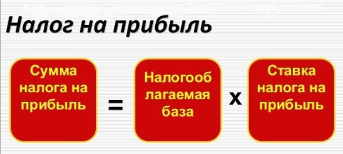 Расчет налога на прибыль