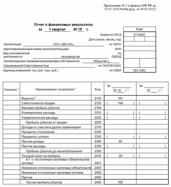 пример заполнения Отчета о прибылях и убытках