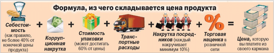 Торговая наценка