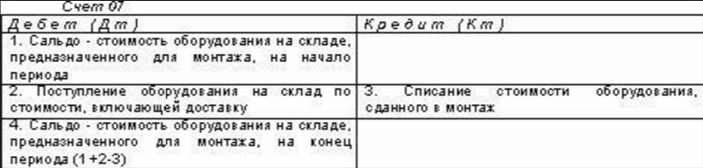 схема счета 07 Оборудование к установке