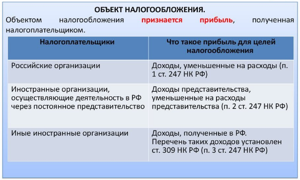 что такое прибыль для целей налогообложения