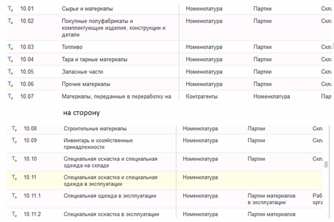 10 счет по субсчетам в 1С 8.3