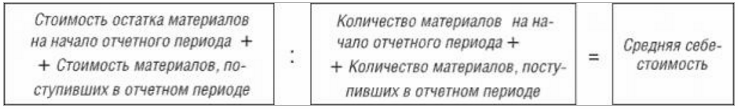 формула расчета средневзвешенной себестоимости материалов