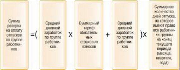 расчет резерва на оплату отпусков 