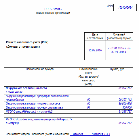 регистр налогового учета по налогу на прибыль (доходы)