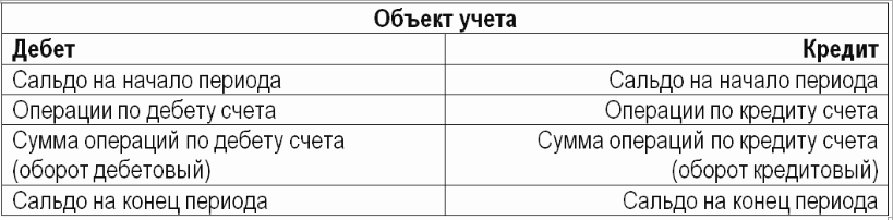 схема счета