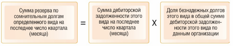 Формула вычисления резерва статистическим способом