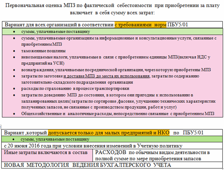новая методология ведения бухучета с 20.06.2016г.