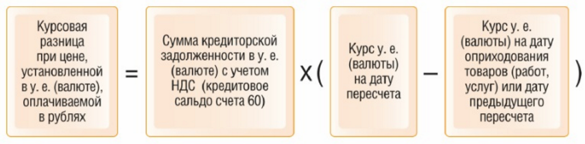 Схема расчета курсовых разниц при операциях с резидентами