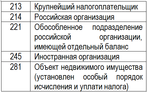 Код места учета