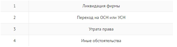 коды причин отказа от ЕНВД коды причин отказа от ЕНВД