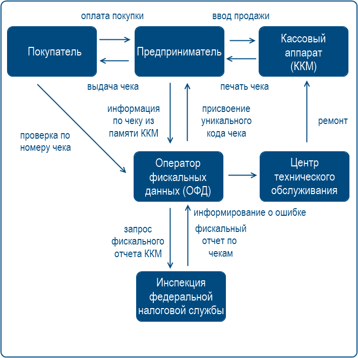применение ккм при енвд