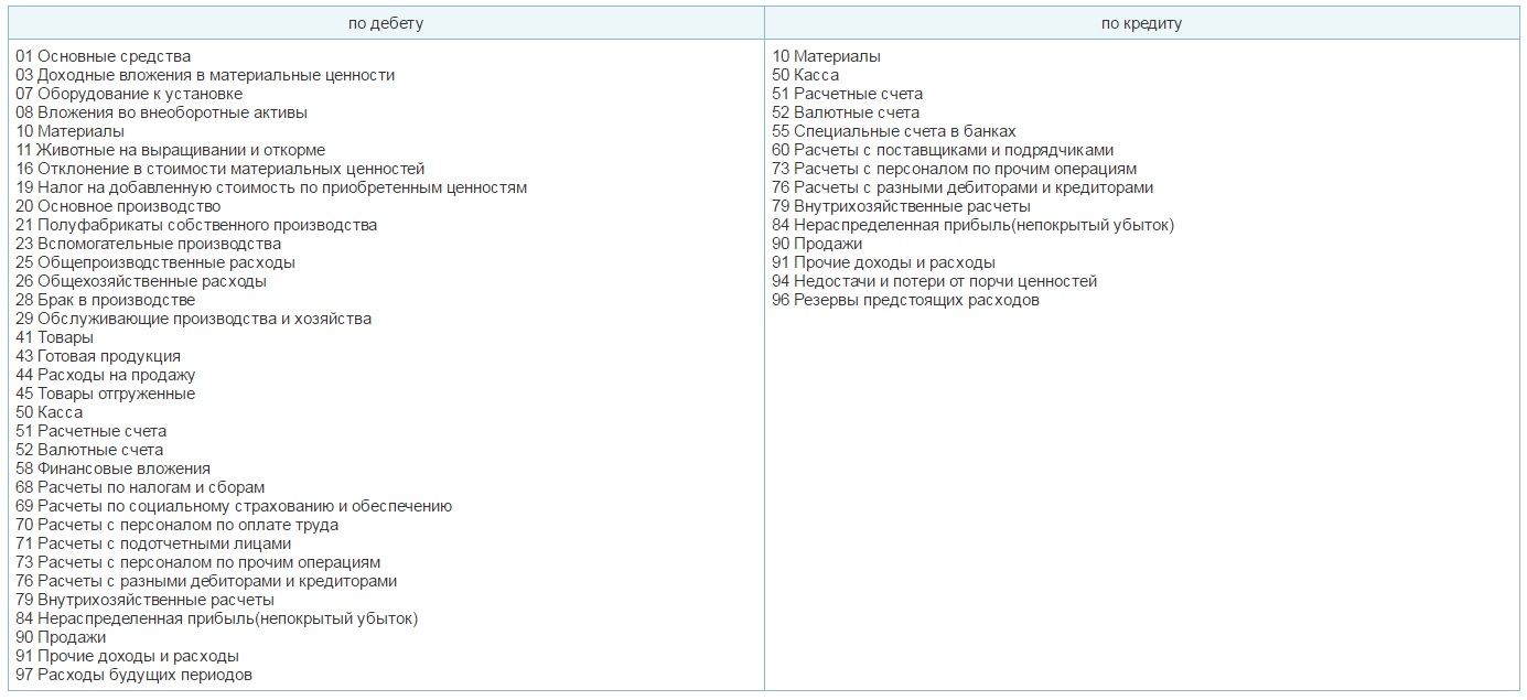 корреспонденция 99 счета