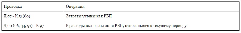 проводки по 97 счету расходы будущих периодов