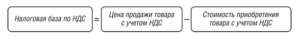 налоговая база НДС