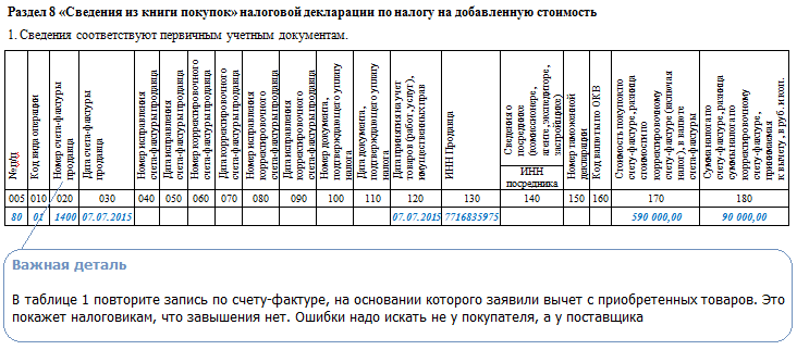 заполнение раздела 8 для возврата НДС