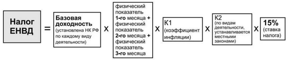 расчет енвд для ооо