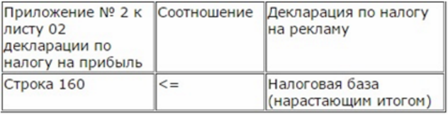 как проверить Приложение 2 к листу 02