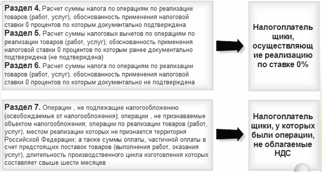 как заполнить разделы 4,5,6,7 декларации по ндс как заполнить разделы 4,5,6,7 декларации по ндс