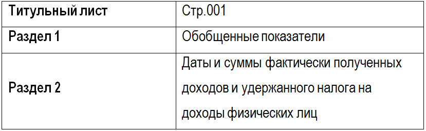 из чего состоит форма 6-НДФЛ