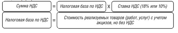 Формула начисления НДС 