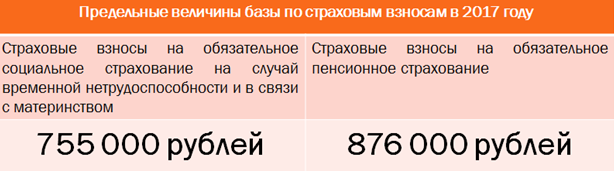 предельная величина базы для начисления страховых взносов 2017