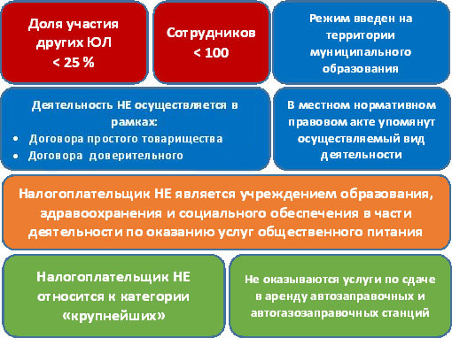 ЕНВД для юридических организаций и предприятий