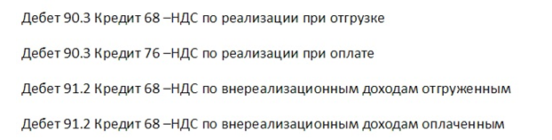 НДС по продажам проводки
