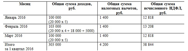 Заполнение первого раздела 6-НДФЛ