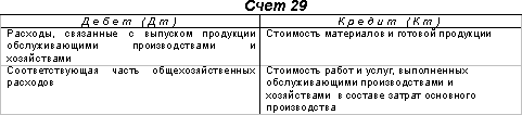 схема 29 счета