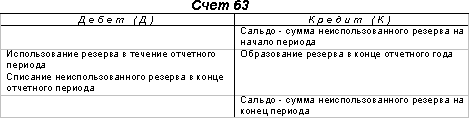 схема движений по 63 счету
