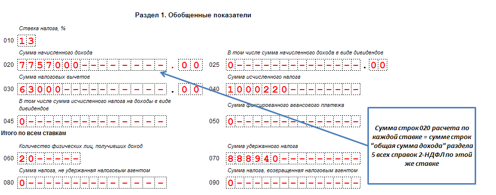 6 ндфл строка 020