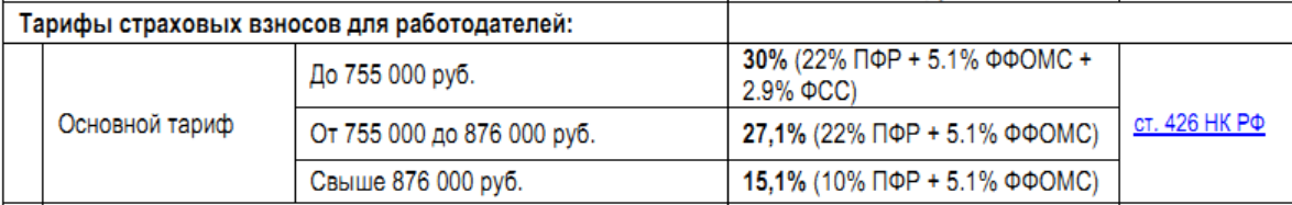 тарифы страховых взносов для работодателей в 2017 году