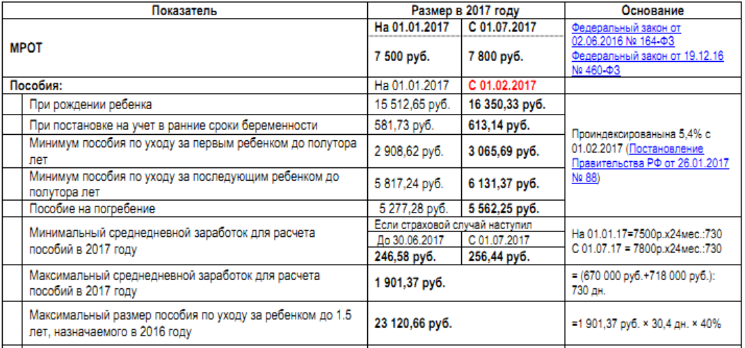 расчет пособия по уходу за ребенком до 1.5 лет для фсс