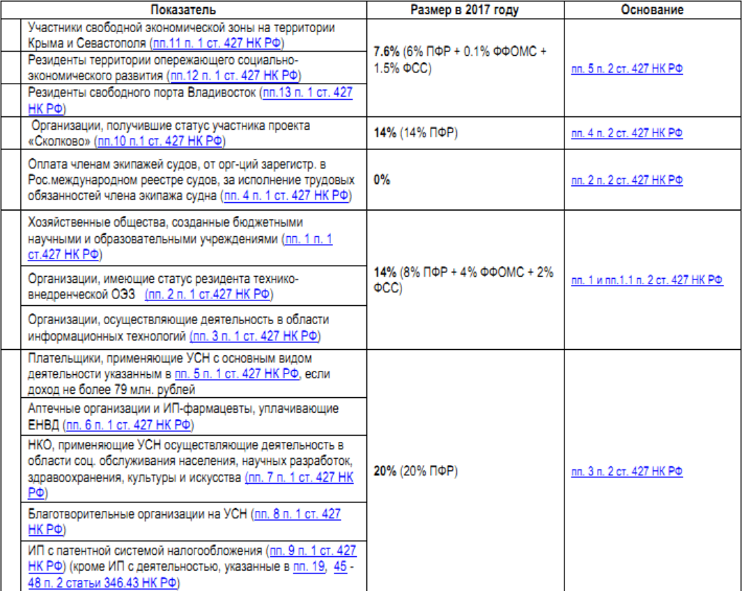 пониженные тарифы на страховые взносы 2017