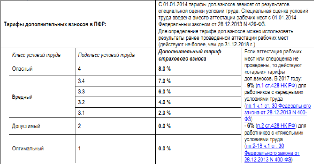 дополнительный тариф страхового взноса