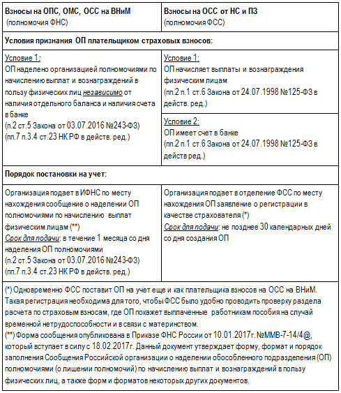  какие обособленные подразделения платят страховые взносы