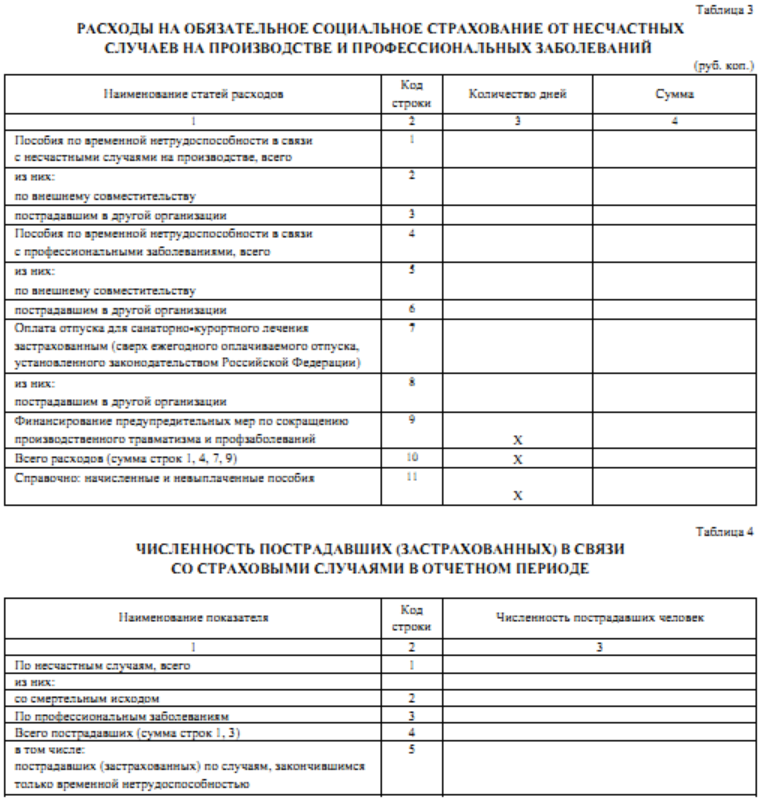 отчет промежуточный в фсс таблица 3,4