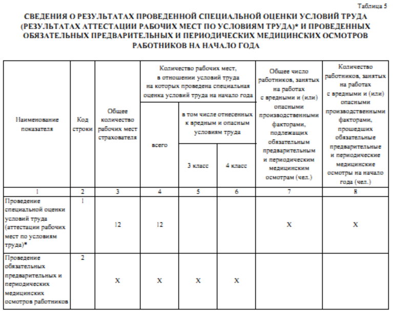 отчет промежуточный в фсс таблица 5